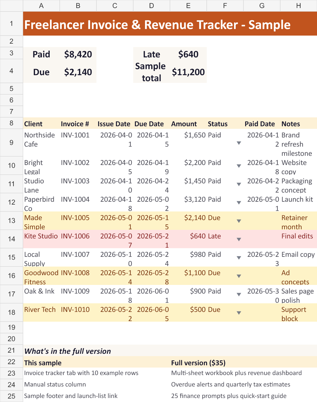 Track every invoice, chase fewer late payments, and know your numbers ...